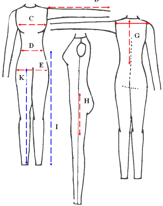 measurement